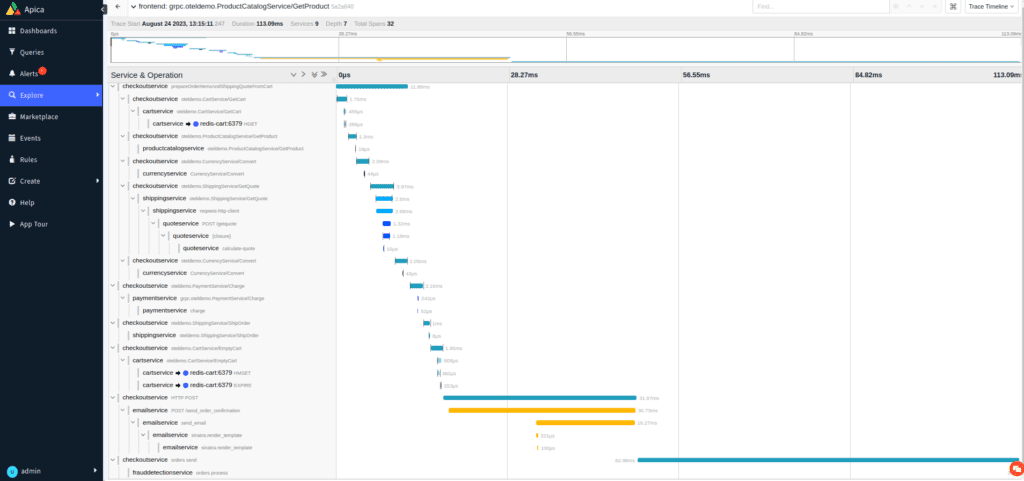 Simplifying Microservices Debugging on Kubernetes with Istio, OTel, and Apica 4 Waterfall chart of a trace containing multiple spans
